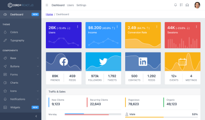 20+ Stunning Free React Dashboard Templates 2026 - MUI