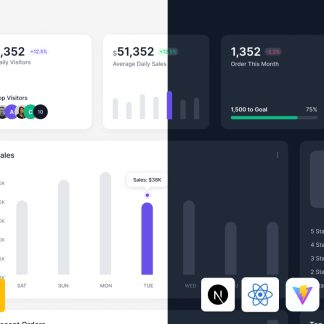 Uko Admin Dashboard Template