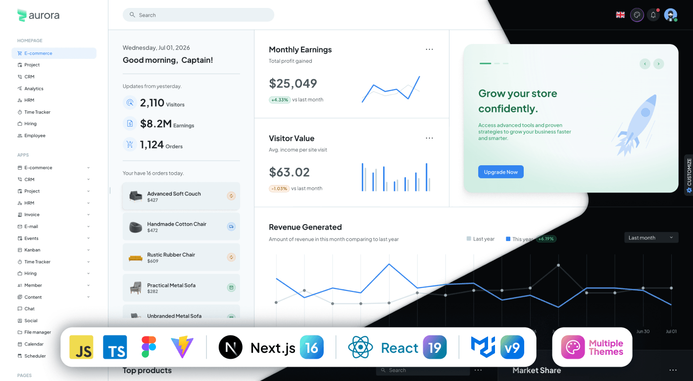 Aurora – Admin Dashboard and Web App Template